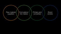 Value chain of ink production
