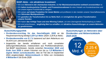 Vorschau des Factsheets FY 2025