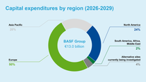 Diagram: Capital expenditures by region (2026-2029) Diagram: Capital expenditures by region (2026-2029)