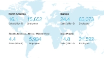 Sales and employees by region