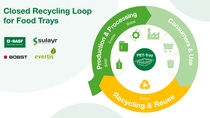 Best practice example of a closed recycling loop for PET-based multilayer. Four partners have collaborated on an industry-leading recycling approach. Best practice example of a closed recycling loop for PET-based multilayer. Four partners have collaborated on an industry-leading recycling approach.