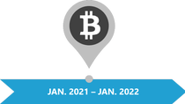 Bitcoin icon with grey background and bottom text Jan 2021 to Jan 2022