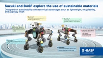 Suzuki en BASF onderzoeken het gebruik van duurzame materialen in de volgende generatie MOQBA2.  