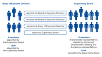 BASF SE’s Corporate Governance System BASF SE’s Corporate Governance System