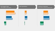Value to society bar chart  Value to society bar chart
