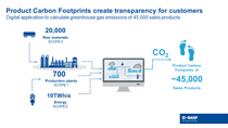 Product carbon footprint creating transparency for customers Product carbon footprint creating transparency for customers