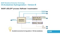 C4-Acetylene Hydrogenation Raff-1 maximizatio