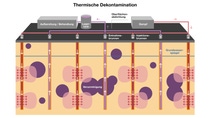 BASFGrenzach_KesslergrubeP2_InfografikThermischeDekontamination_DE.jpg