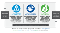 Piliers stratégiques de BASF Canada en matière de diversité, d’équité et d’inclusion : développer, responsabiliser et avoir un impact Piliers stratégiques de BASF Canada en matière de diversité, d’équité et d’inclusion : développer, responsabiliser et avoir un impact