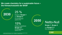 BASF Klimaschutzziele