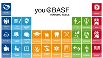 BASF Canada Periodic Table with Benefits