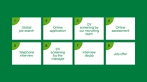 Process diagram outlining eight steps in the BASF recruitment journey: global job search, online application, recruiter CV screening, online assessment, telephone interview, manager review, interview days, and job offer.