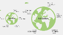 The world population is expected to grow from 7 billion in 2010 to 9.8 billion in 2050. The world population is expected to grow from 7 billion in 2010 to 9.8 billion in 2050.
