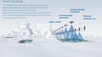 The Smart Spraying solution combines Bosch’s camera sensor technology and software with xarvio’ s crop optimization platform.Photo: Bosch The Smart Spraying solution combines Bosch’s camera sensor technology and software with xarvio’ s crop optimization platform.Photo: Bosch