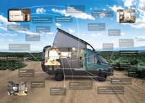 The VisionVenture, co-created by BASF and HYMER, is a near-production glimpse into the future of van life. Using the development expertise of the BASF Creation Center, a new class of van has been created that blazes a trail in lightweight construction, independence, travel experience and design. 