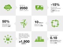 Grafik mit 6 Nachhaltigkeitszielen der BASF. Jedes Ziel ist mit einem passenden Icon verknüpft. Grafik mit 6 Nachhaltigkeitszielen der BASF. Jedes Ziel ist mit einem passenden Icon verknüpft.