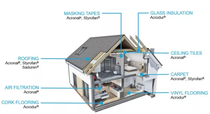 Fiber Bonding Construction Technology Fiber Bonding Construction Technology