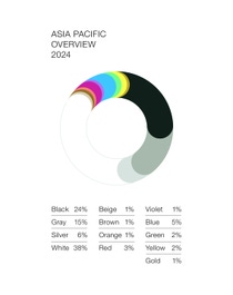 Color distribution in the Asia Pacific region