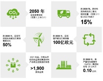 Grafik mit 6 Nachhaltigkeitszielen der BASF. Jedes Ziel ist mit einem passenden Icon verknüpft.