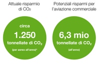 Infografica sulla pelle di squalo: la collaborazione tra gli ingegneri di BASF e Lufthansa Infografica sulla pelle di squalo: la collaborazione tra gli ingegneri di BASF e Lufthansa