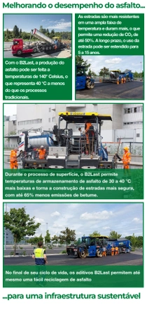 Uma colagem de cenas de construção rodoviária explica os benefícios da tecnologia B2Last da BASF. As legendas do texto destacam temperaturas de produção mais baixas, maior vida útil das estradas, emissões reduzidas e reciclabilidade.