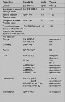 Fire behavior of Basotect® G+