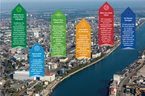 Ihre Vorteile auf einen Blick