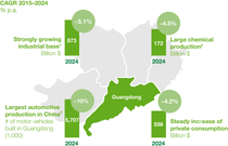 Map showing the key customers from fast-growing industries in Guangdong Map showing the key customers from fast-growing industries in Guangdong