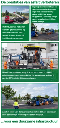 Een collage van wegenbouwscènes legt de voordelen uit van BASF's B2Last-technologie. Tekstbijschriften benadrukken lagere productietemperaturen, langere levensduur van de weg, verminderde uitstoot en recyclebaarheid.