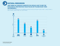 Natural Resources: specific fabitats to focus on Natural Resources: specific fabitats to focus on
