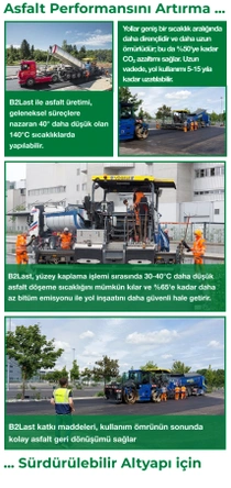 Yol inşaat sahnelerinden oluşan bir kolaj, BASF’ın B2Last teknolojisinin faydalarını açıklıyor. Metin alt yazıları daha düşük üretim sıcaklıklarını, daha uzun yol ömrünü, daha az emisyonu ve geri dönüştürülebilirliği vurgular.
