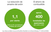 Infographic showing current and potential emission savings through sharkskin technology Infographic showing current and potential emission savings through sharkskin technology