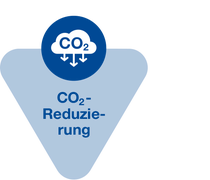 Icon Fokus-Bereich CO2-Reduzierung
