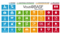 Tableau périodique des prestations de BASF Canada Tableau périodique des prestations de BASF Canada