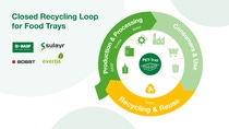 Best practice example of a closed recycling loop for PET-based multilayer. Four partners have collaborated on an industry-leading recycling approach. Best practice example of a closed recycling loop for PET-based multilayer. Four partners have collaborated on an industry-leading recycling approach.