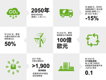 Grafik mit 6 Nachhaltigkeitszielen der BASF. Jedes Ziel ist mit einem passenden Icon verknüpft. Grafik mit 6 Nachhaltigkeitszielen der BASF. Jedes Ziel ist mit einem passenden Icon verknüpft.