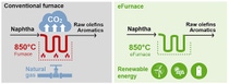 Conventional and electrical technology in comparison. Conventional and electrical technology in comparison.