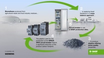 Siemens Smart Infrastructure and BASF announce the first electrical safety product to include components made from biomass-balanced plastics. Used across industrial and infrastructure applications, Siemens SIRIUS 3RV2 circuit breaker is now being manufactured using Ultramid® BMBcertTM and Ultradur® BMBcertTM from BASF, where fossil feedstock at the beginning of the value chain is replaced by biomethane derived from renewable sources such as agricultural waste. Both materials offer the same quality and performance as conventional plastics. A special thing: the SIRIUS 3RV2 circuit breaker is also used in BASF production plants.  Photo: BASF SE, 2024 Siemens Smart Infrastructure and BASF announce the first electrical safety product to include components made from biomass-balanced plastics. Used across industrial and infrastructure applications, Siemens SIRIUS 3RV2 circuit breaker is now being manufactured using Ultramid® BMBcertTM and Ultradur® BMBcertTM from BASF, where fossil feedstock at the beginning of the value chain is replaced by biomethane derived from renewable sources such as agricultural waste. Both materials offer the same quality and performance as conventional plastics. A special thing: the SIRIUS 3RV2 circuit breaker is also used in BASF production plants.  Photo: BASF SE, 2024