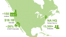 Map of North America and BASF data
