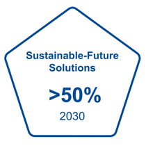Graphic: >50% Sustainable-Future Solutions in 2030