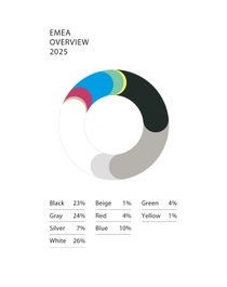 Global Color Report 2025 Pie Chart EMEA EN