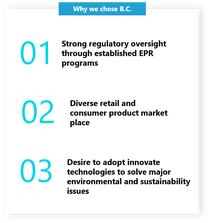 Why we chose B.C - 01. Strong regulatory oversight through established EPR programs, 02. Diverse retail and consumer product market place, 03. desire to adopt innovate technologies to solve major environmental and sustainability issues