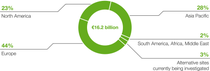 Diagram: Capex by region 2025–2028 Diagram: Capex by region 2025–2028
