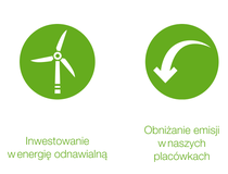 The picture shows two buttons with each an icon in it symbolizing the four pillars of change supporting climate change at BASF , in this case a wind turbine with the headline "Investing in renewable energy" and an arrow with the headline "Cutting emissions at our sites" The picture shows two buttons with each an icon in it symbolizing the four pillars of change supporting climate change at BASF , in this case a wind turbine with the headline "Investing in renewable energy" and an arrow with the headline "Cutting emissions at our sites"