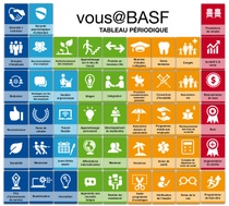 Tableau périodique des prestations de BASF Canada