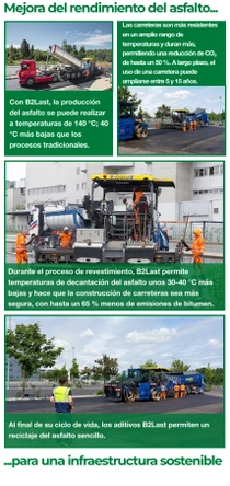 Un montaje de escenas de construcción de carreteras explica los beneficios de la tecnología B2Last de BASF. Los pies de texto destacan temperaturas de producción más bajas, mayor vida útil de las carreteras, reducción de emisiones y reciclabilidad. 