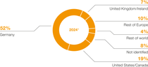 Diagram: Shareholder structure Diagram: Shareholder structure
