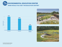 When would you visit the education center? When would you visit the education center?