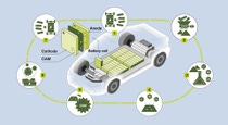 Infographic shows the battery recycling cycle 