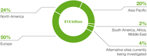 Diagram: Capex by region 2026–2029